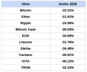 preço bitcoin variação