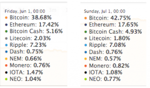 participação bitcoin