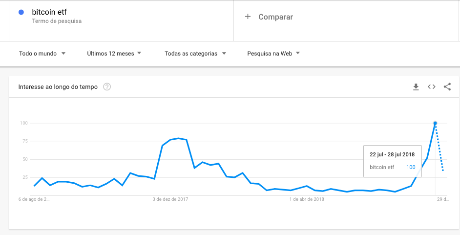 bitcoin etf