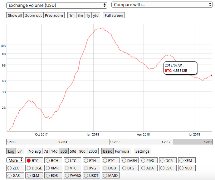 volume_exchange