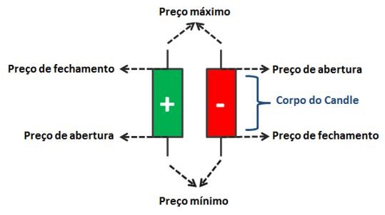 como ler o gráfico da foxbit