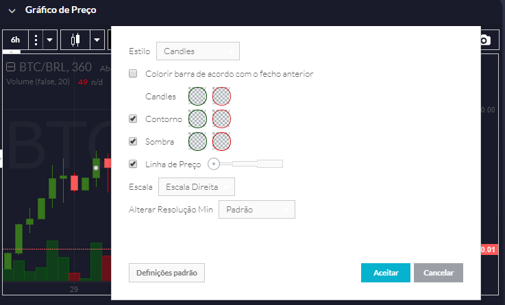 personalização do gráfico na foxbit