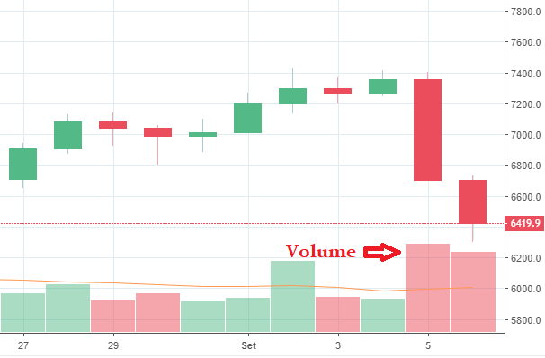 como ler o gráfico da foxbit