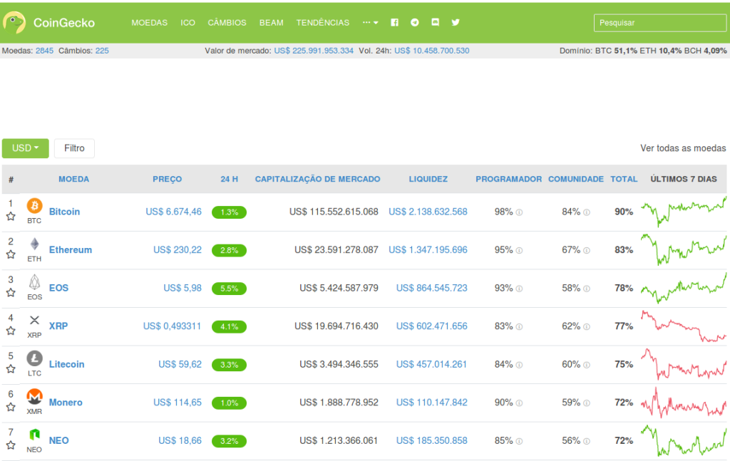 Coingecko