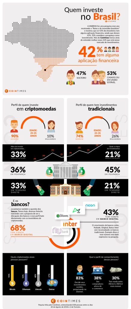 Quem investe no Brasil