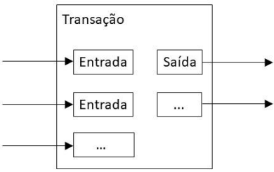 Dividindo valores