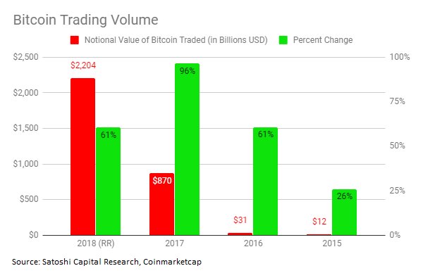 volume bitcoin