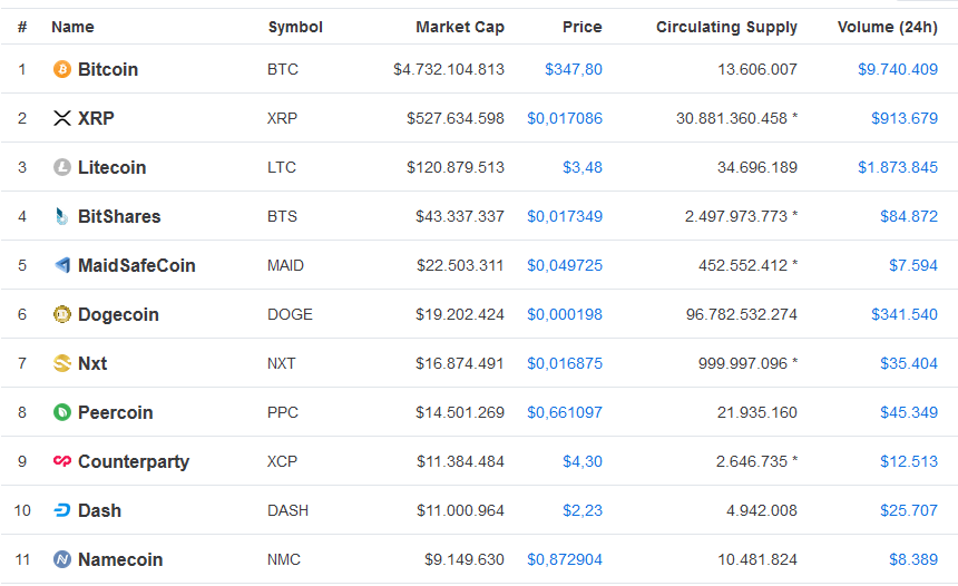 marketcap 2014