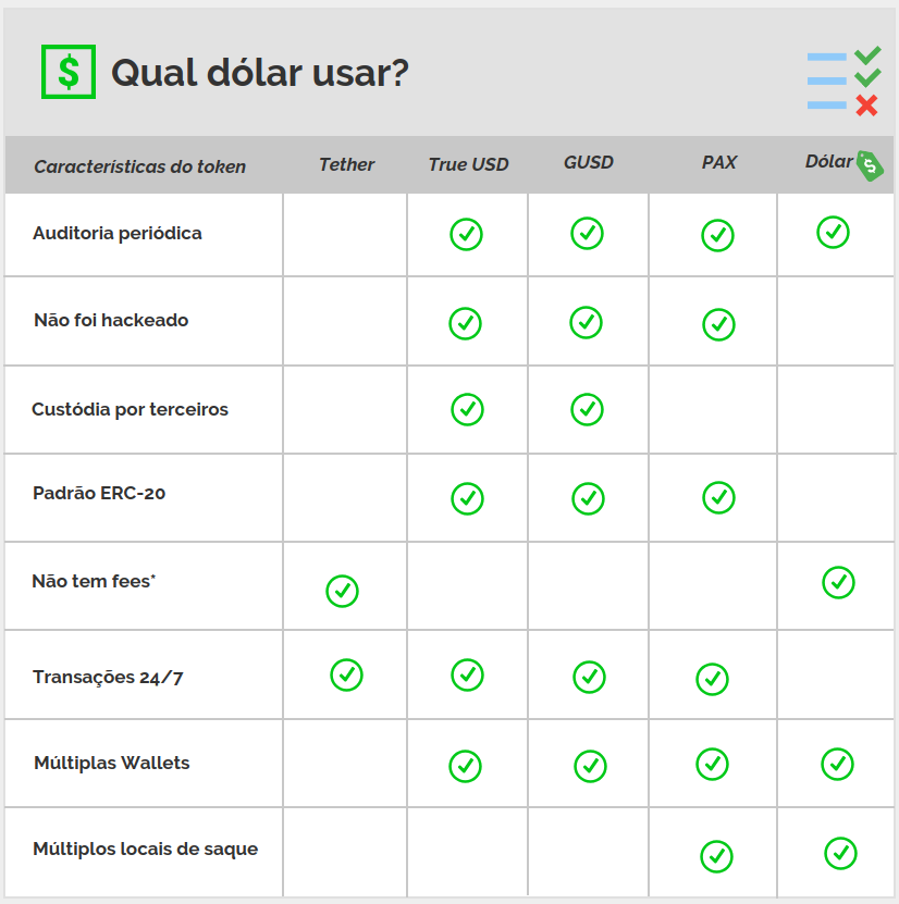 Qual token de dólar usar?