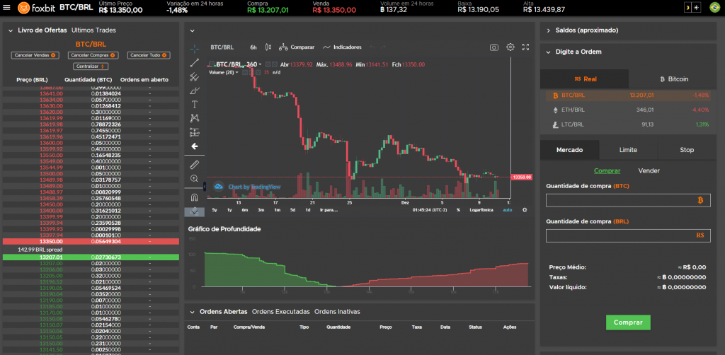 Tela de trade Foxbit