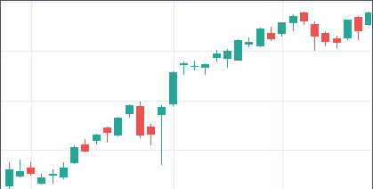 tendência