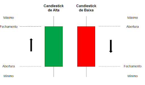 #Candles