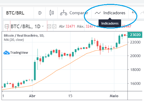 #análise