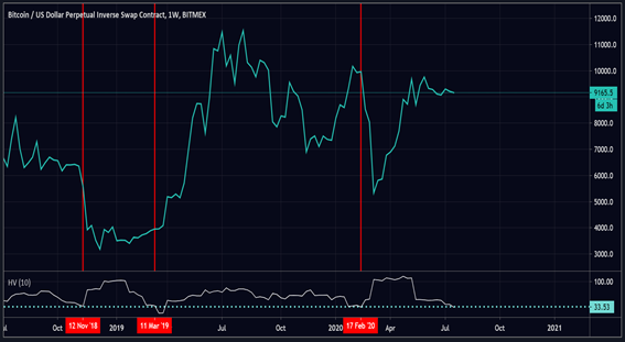 GraficoBitcoin3