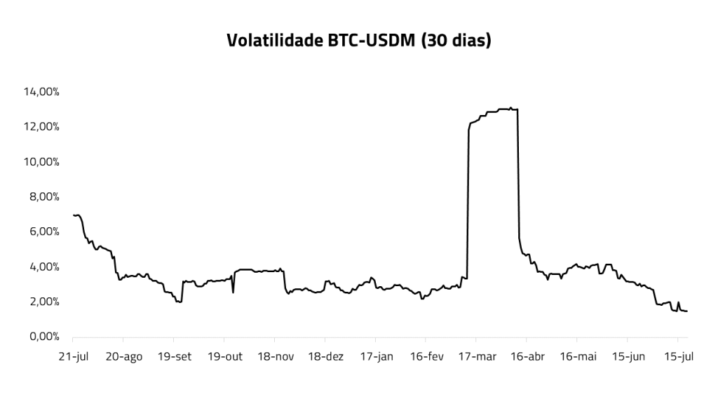 graficoVolatilidade