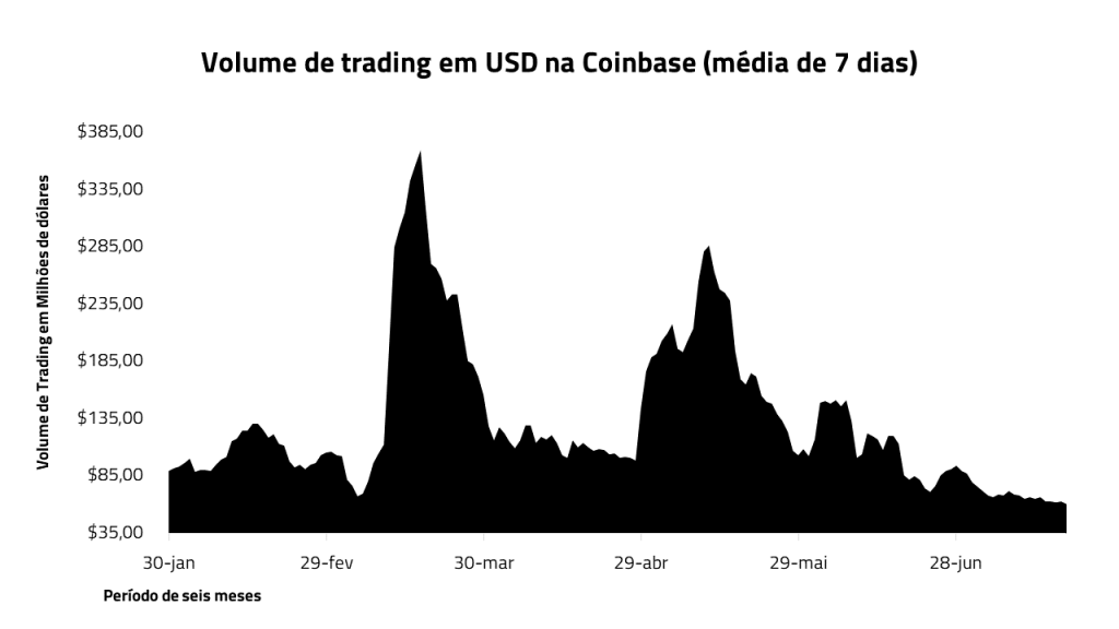 GraficoTrading