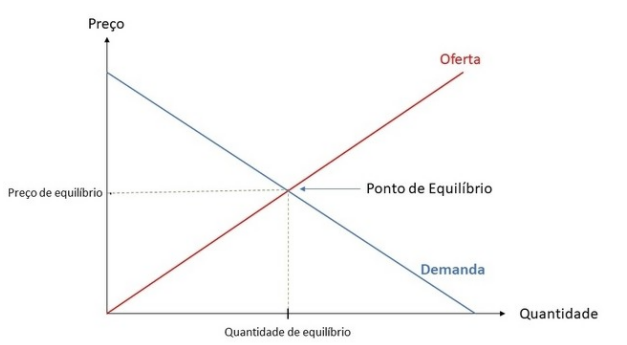 ciclo do Bitcoin