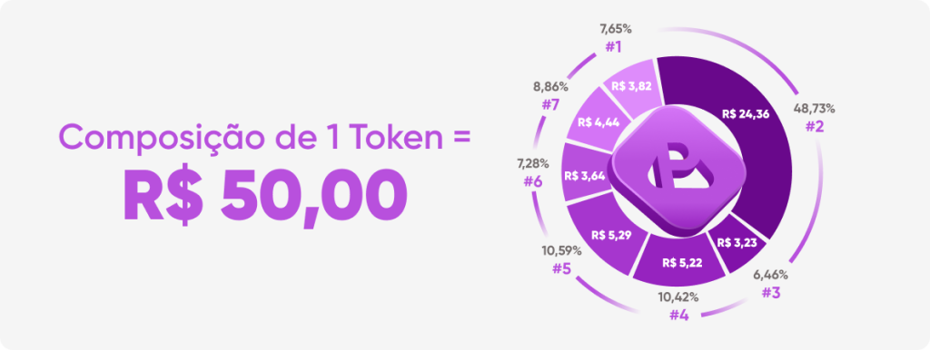 #2 investimentos precatório composição do token