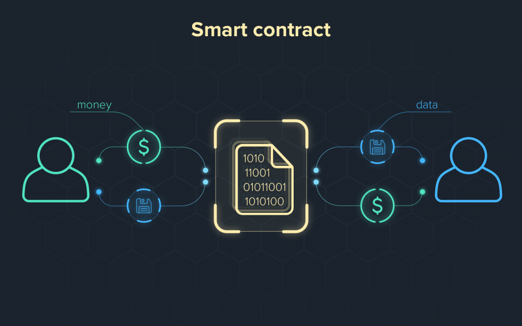 O que são smart contracts