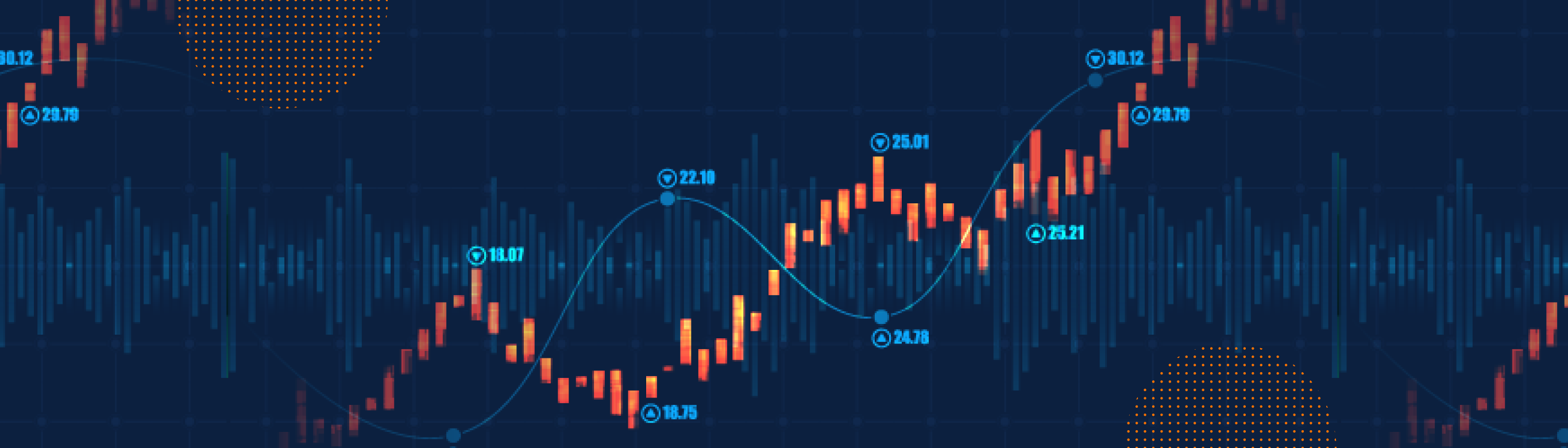 RSI