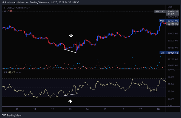 RSI