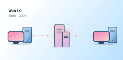 o que é web 3.0