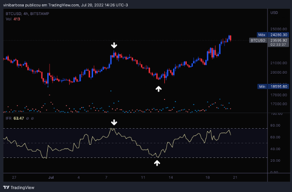 #1 RSI