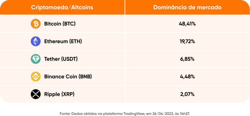 altcoins