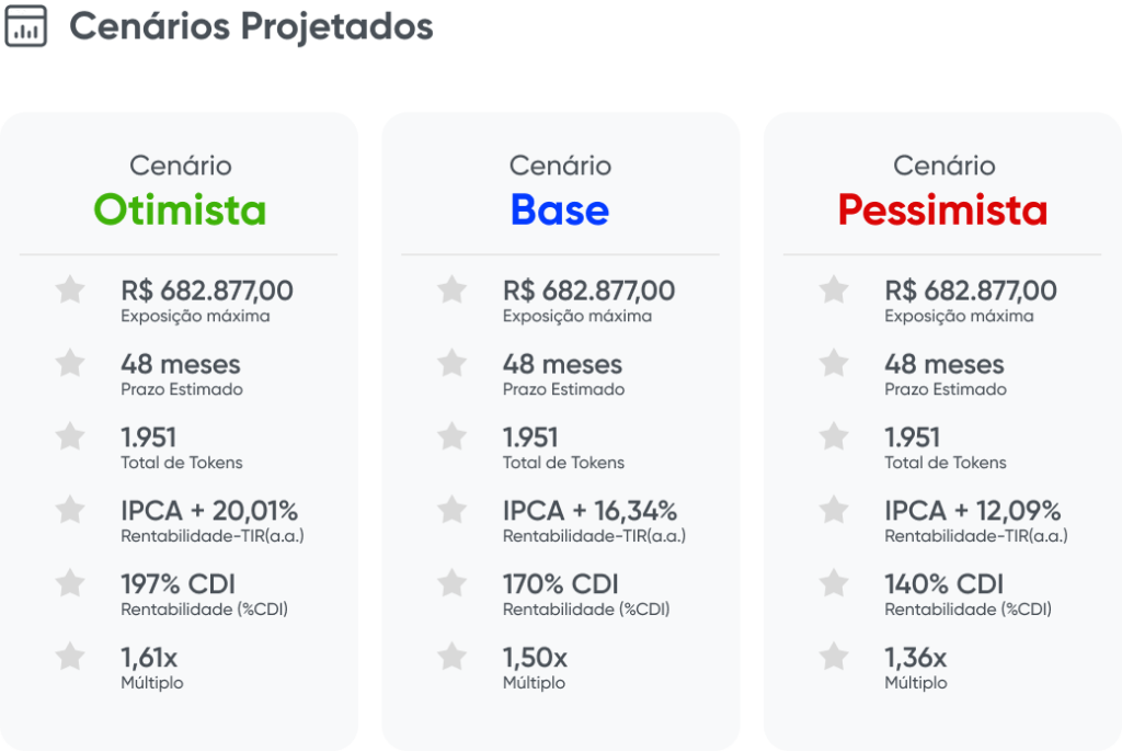 #Music Token: Cenários projetados