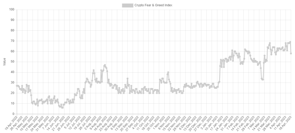 Gráfico Fear and Greed
