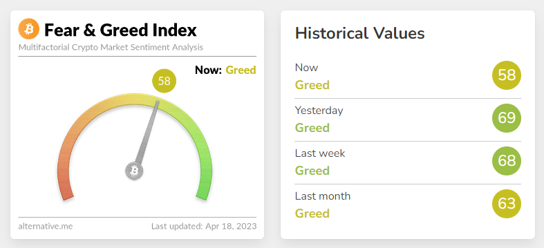 Fear and Greed Bitcoin