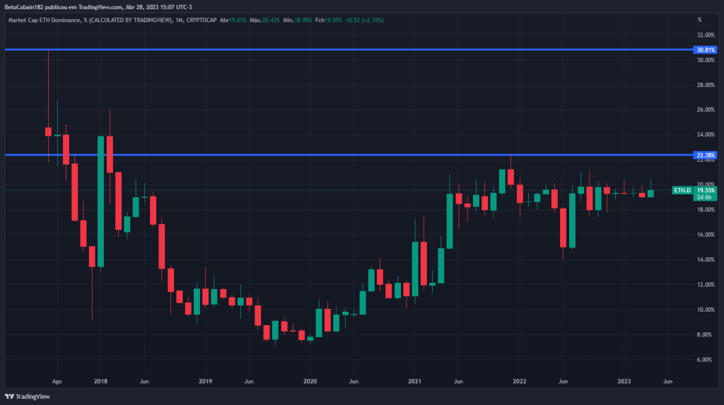 Altseason Index
