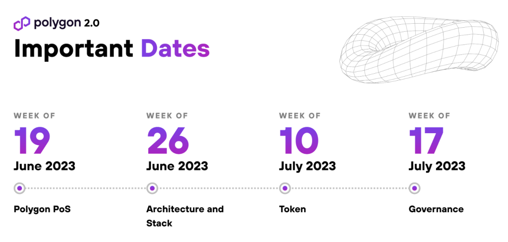 Calendário de atualização Polygon 2.0