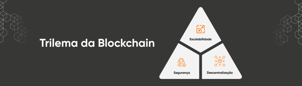 Composição do trilema da blockchain