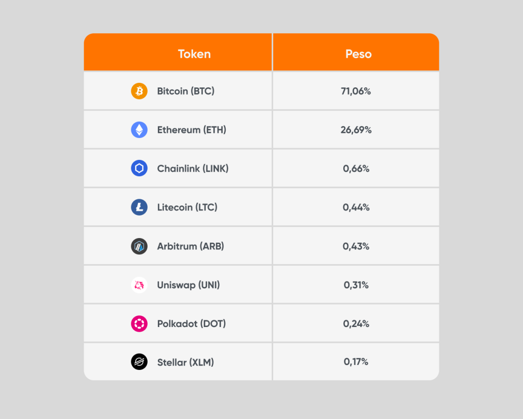 Tabela de composição da hash11
