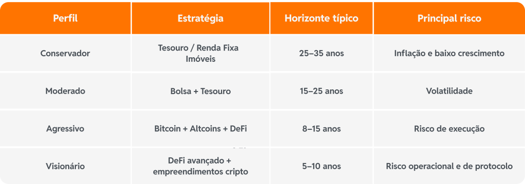 tabela 3