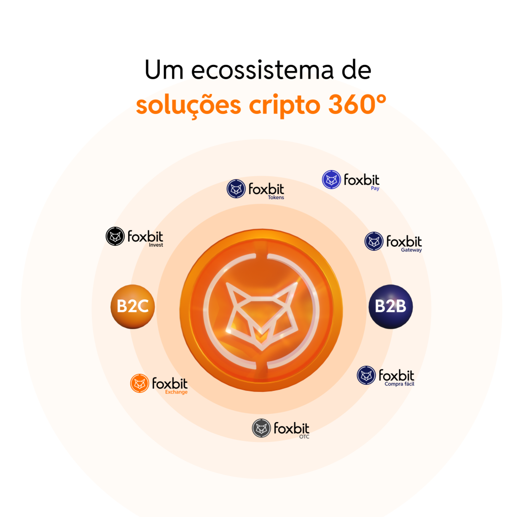 ecossistema Foxbit